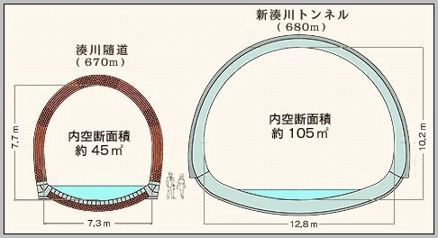 00 湊川トンネル断面図.jpg